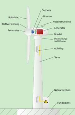 windraeder-techn-aufbau